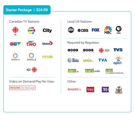 rogers basic cable packages.